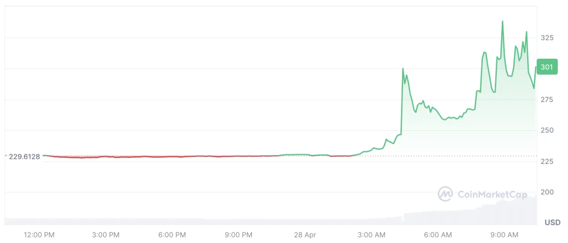 Yeni haftayı yükselişle karşılayan 5 altcoin 2 yeni haftayi yukselisle karsilayan 5 altcoin 1 Jv8tkE8V