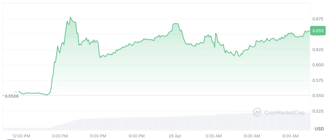 Yeni haftayı yükselişle karşılayan 5 altcoin 3 yeni haftayi yukselisle karsilayan 5 altcoin 2 d5yM3W4H