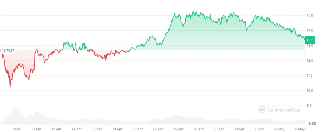 Akıllı paranın en çok ilgi gösterdiği 3 altcoin 2 akilli paranin en cok ilgi gosterdigi 3 altcoin 1 EMwBSwcs