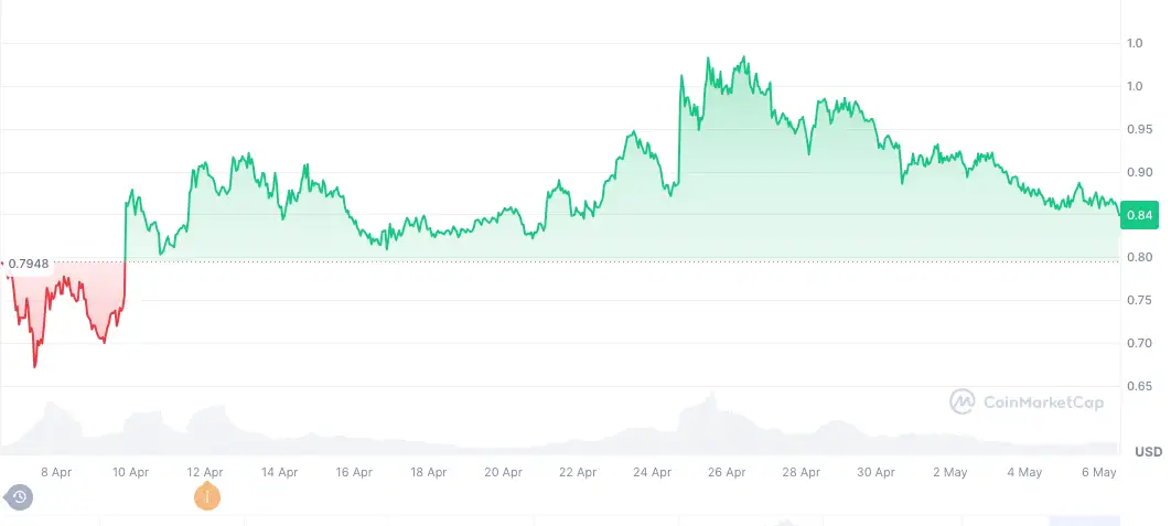 Akıllı paranın en çok ilgi gösterdiği 3 altcoin 3 akilli paranin en cok ilgi gosterdigi 3 altcoin 2