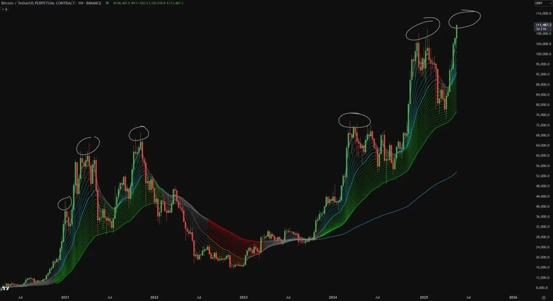 ATH yapan BTC fiyatında düzeltme kapıda mı? 1 ath yapan btc fiyatinda duzeltme kapida mi 0 EHf16iTU