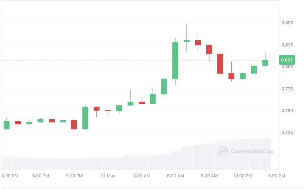 btcdeki yukselise ayak uyduran 5 altcoin 0