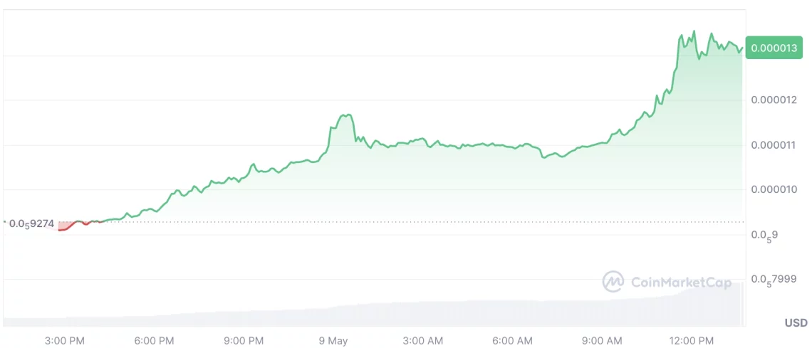 ETH yükselişine eşlik eden 5 altcoin 1 eth yukselisine eslik eden 5 altcoin 0 455IsNnJ