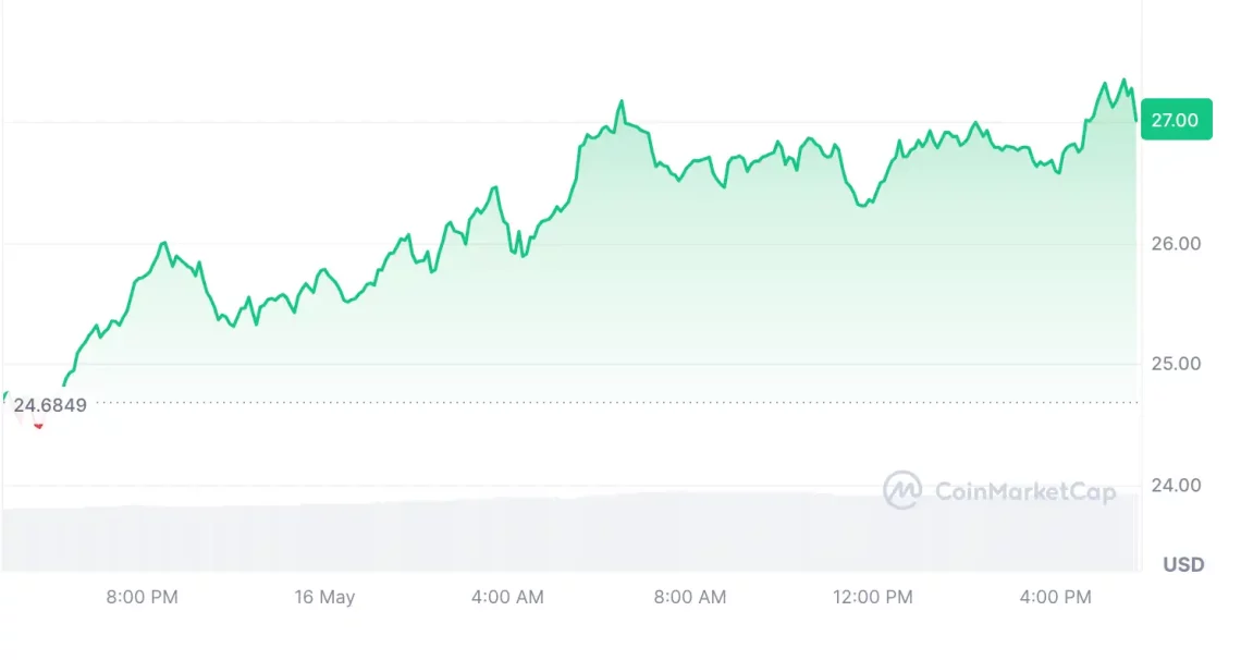 Kâr satışlarına direnen 5 altcoin 3 k r satislarina direnen 5 altcoin 2 FzU67fV9