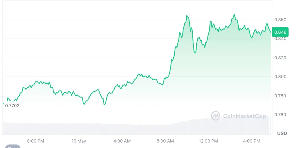 Kâr satışlarına direnen 5 altcoin 4 k r satislarina direnen 5 altcoin 3 beBIqV4v