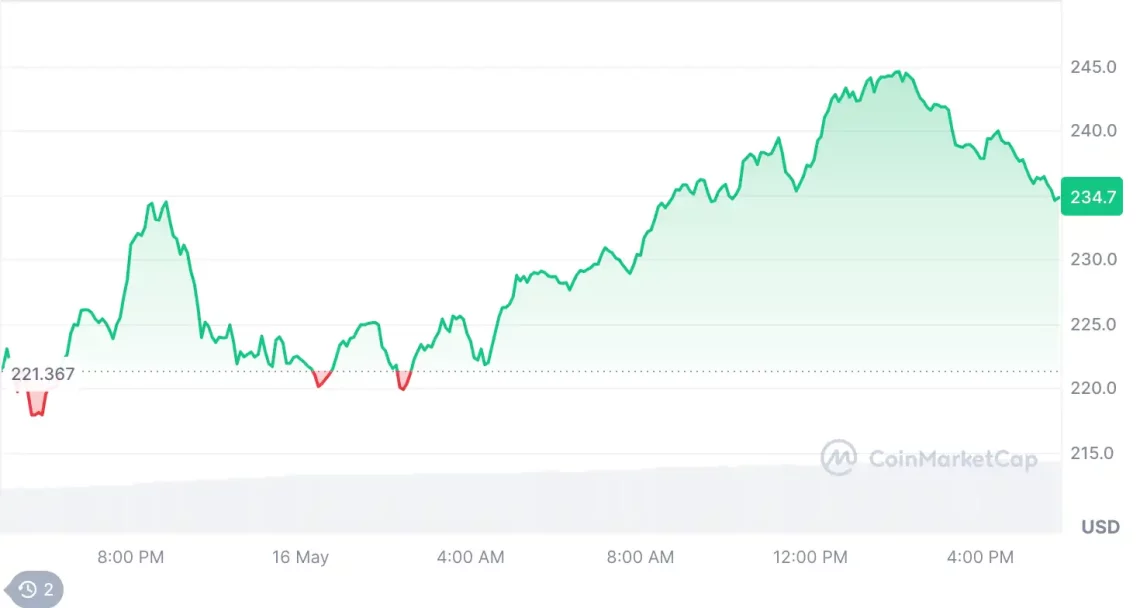 Kâr satışlarına direnen 5 altcoin 5 k r satislarina direnen 5 altcoin 4 XQWqn65K