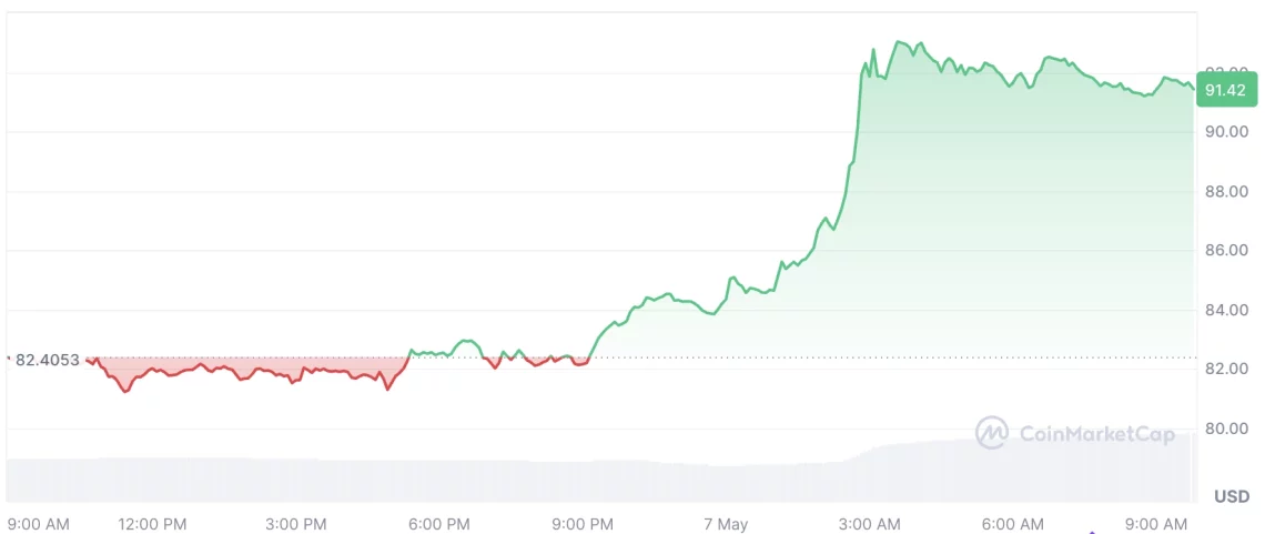 Piyasada öne çıkan 5 altcoin 1 piyasada one cikan 5 altcoin 0 1XaCpUJv