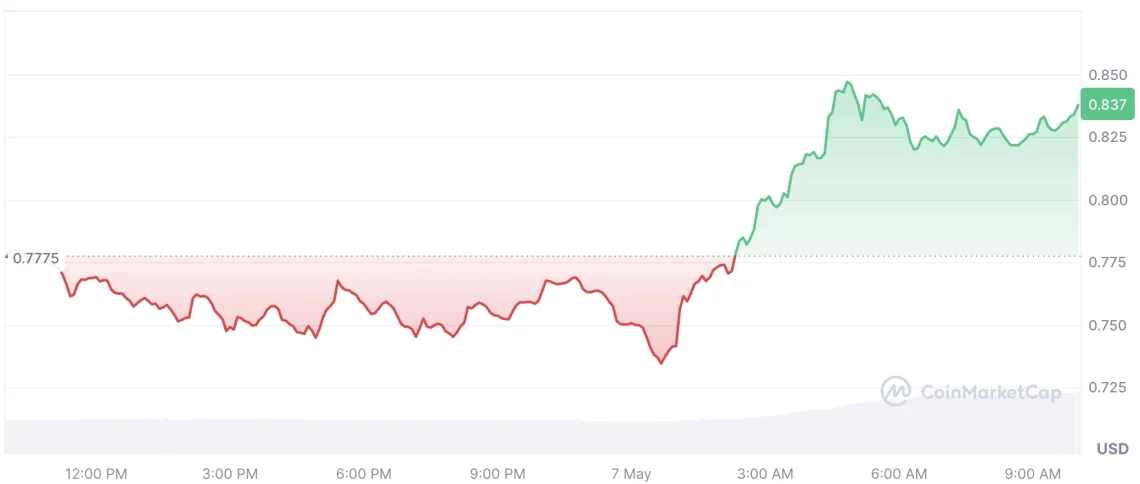 Piyasada öne çıkan 5 altcoin 2 piyasada one cikan 5 altcoin 1 tJOjCQL7