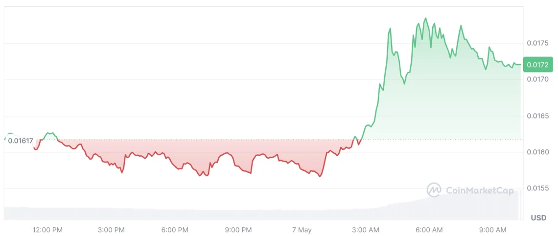Piyasada öne çıkan 5 altcoin 3 piyasada one cikan 5 altcoin 2 2wBXkrKy
