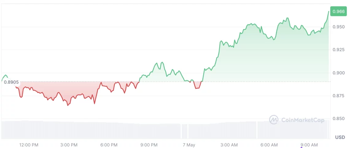 Piyasada öne çıkan 5 altcoin 4 piyasada one cikan 5 altcoin 3 MXAPu4di