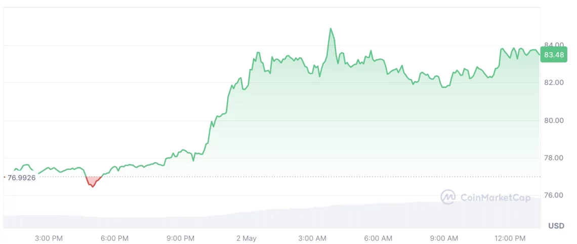 Sönük piyasadan ayrışan 5 altcoin 3 sonuk piyasadan ayrisan 5 altcoin 2 tkXz8L8h