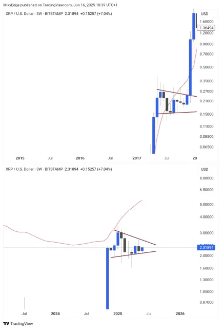 ETF heyecanı XRP’ye hareketlilik getirdi 1 etf heyecani xrpye hareketlilik getirdi 0