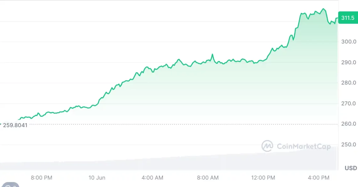 ETH yükselişiyle fırlayan 5 altcoin 2 eth yukselisiyle firlayan 5 altcoin 1 hZuR6L7a