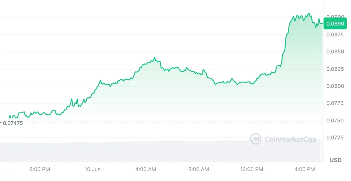 ETH yükselişiyle fırlayan 5 altcoin 3 eth yukselisiyle firlayan 5 altcoin 2 3pq7LeKH