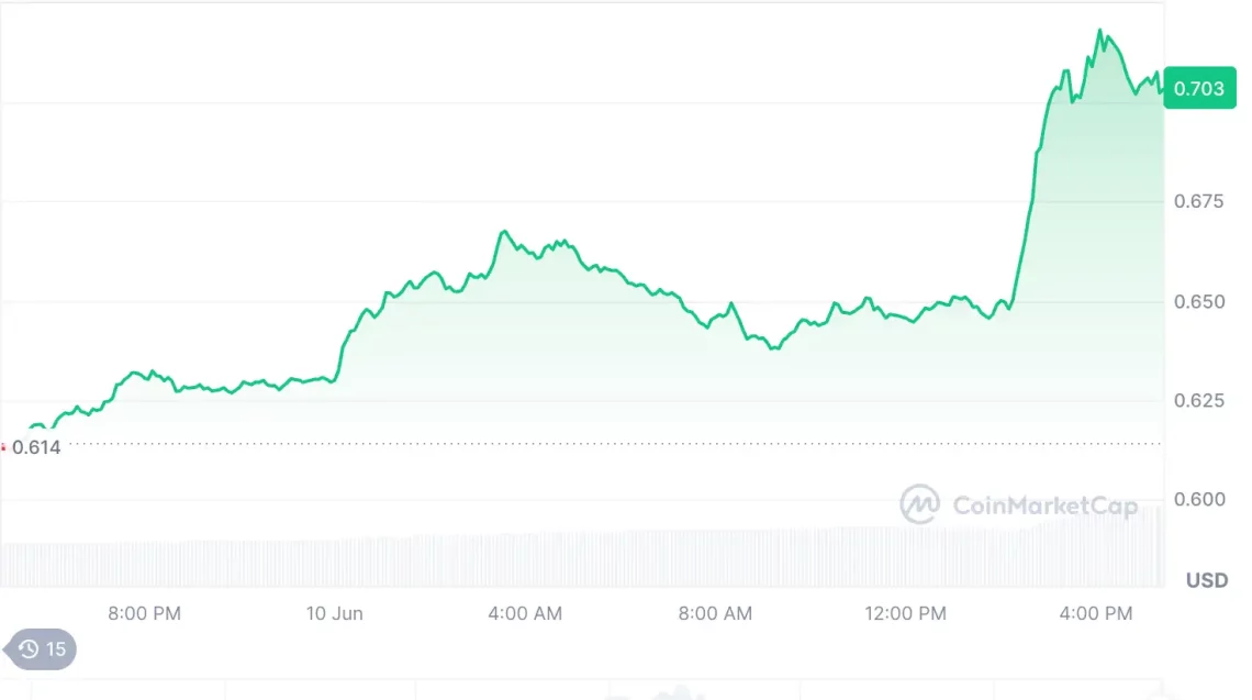 ETH yükselişiyle fırlayan 5 altcoin 5 eth yukselisiyle firlayan 5 altcoin 4 udbCDeFc