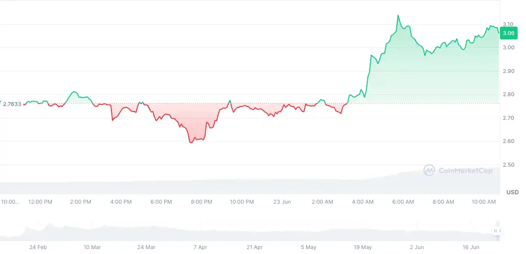 Savaşın gölgesinde yükselen 5 altcoin 1 savasin golgesinde yukselen 5 altcoin 0 SgTd1sLJ