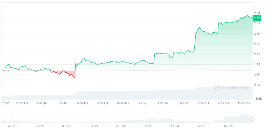 Savaşın gölgesinde yükselen 5 altcoin 2 savasin golgesinde yukselen 5 altcoin 1 PPWyallZ