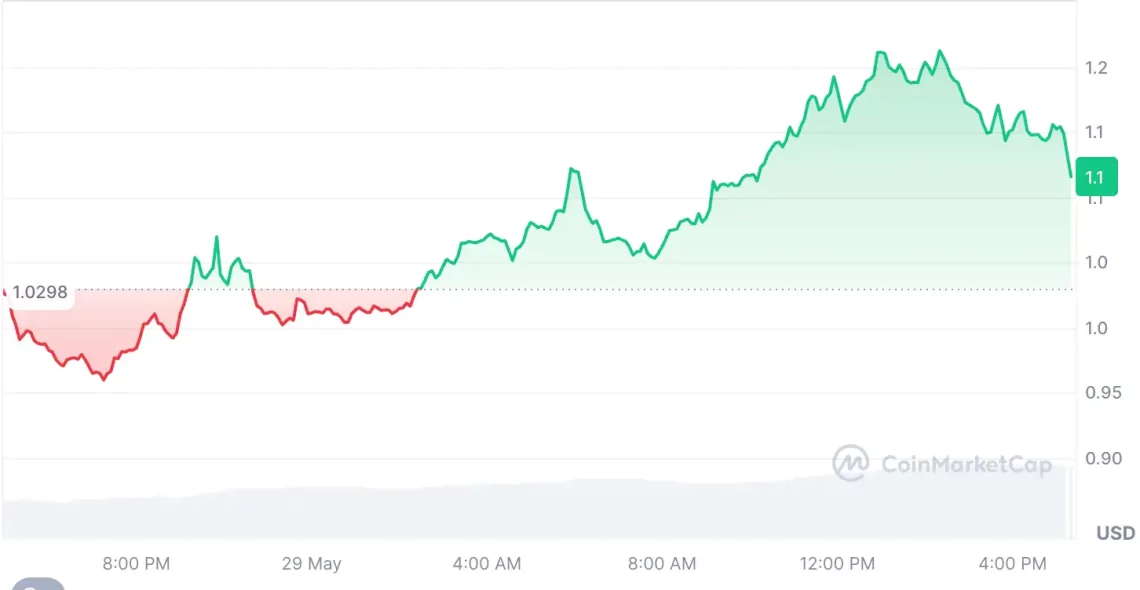 Tatsız piyasada yükselen 3 altcoin 1 tatsiz piyasada yukselen 3 altcoin 0 wTNYkPeJ