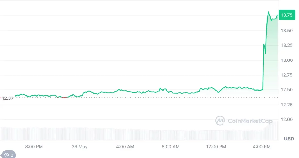 Tatsız piyasada yükselen 3 altcoin 2 tatsiz piyasada yukselen 3 altcoin 1 mfJgyu3J