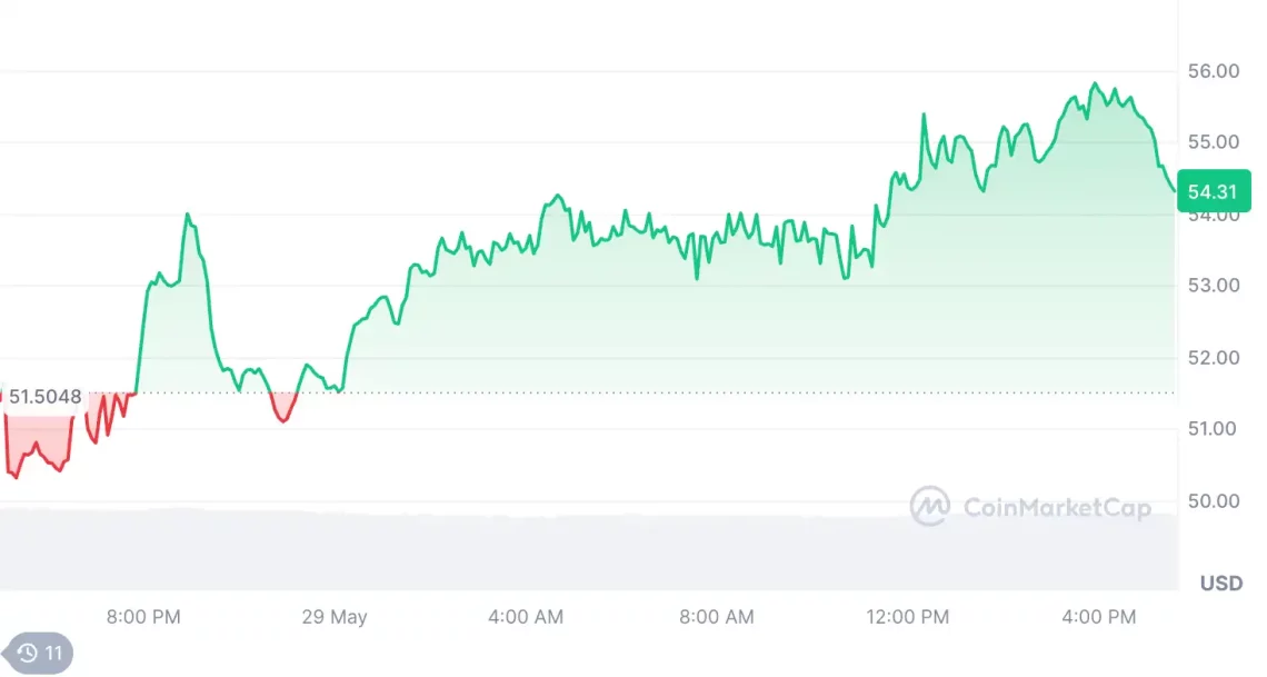 Tatsız piyasada yükselen 3 altcoin 3 tatsiz piyasada yukselen 3 altcoin 2 b3kNgRGy