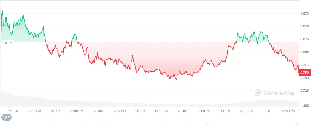 en cok kan kaybina ugrayan 5 altcoin 1 vEwPInQs