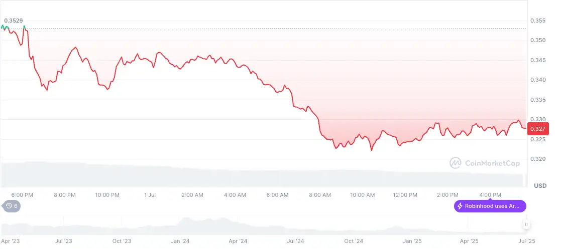 en cok kan kaybina ugrayan 5 altcoin 2