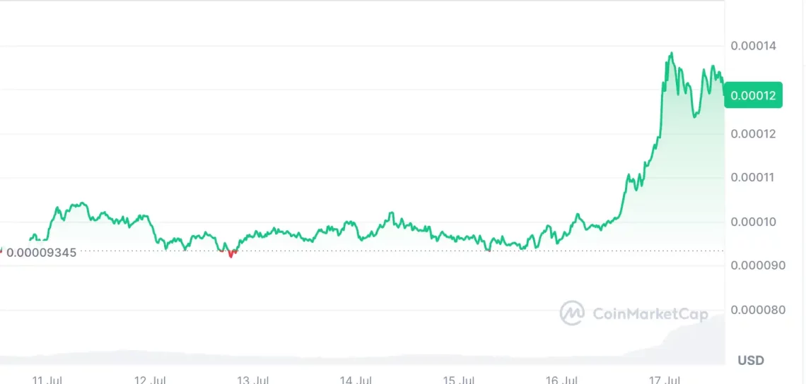 ETH yükselişiyle şaha kalkan 5 altcoin 1 eth yukselisiyle saha kalkan 5 altcoin 0 M8GD3azy