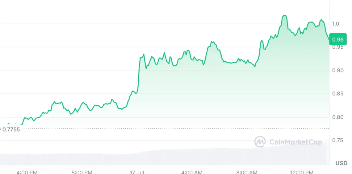 ETH yükselişiyle şaha kalkan 5 altcoin 2 eth yukselisiyle saha kalkan 5 altcoin 1 AQ8mBW8U