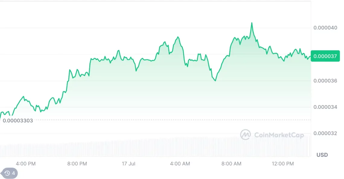 ETH yükselişiyle şaha kalkan 5 altcoin 4 eth yukselisiyle saha kalkan 5 altcoin 3 wWV22mqp