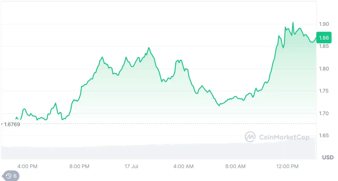 ETH yükselişiyle şaha kalkan 5 altcoin 5 eth yukselisiyle saha kalkan 5 altcoin 4 9lCqchtf