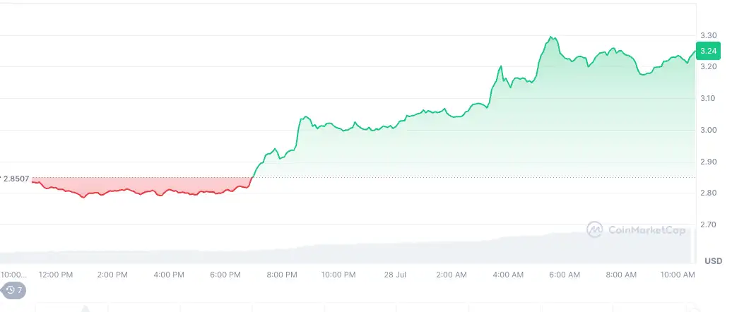 Ethereum (ETH) dominansı artarken yükselen 5 altcoin 1 ethereum eth dominansi artarken yukselen 5 altcoin 0 WJ12UlMP