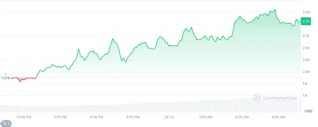Ethereum (ETH) dominansı artarken yükselen 5 altcoin 2 ethereum eth dominansi artarken yukselen 5 altcoin 1 yWzhcJqX