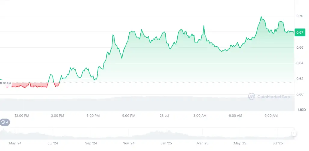 Ethereum (ETH) dominansı artarken yükselen 5 altcoin 4 ethereum eth dominansi artarken yukselen 5 altcoin 3 R6yQDMqf