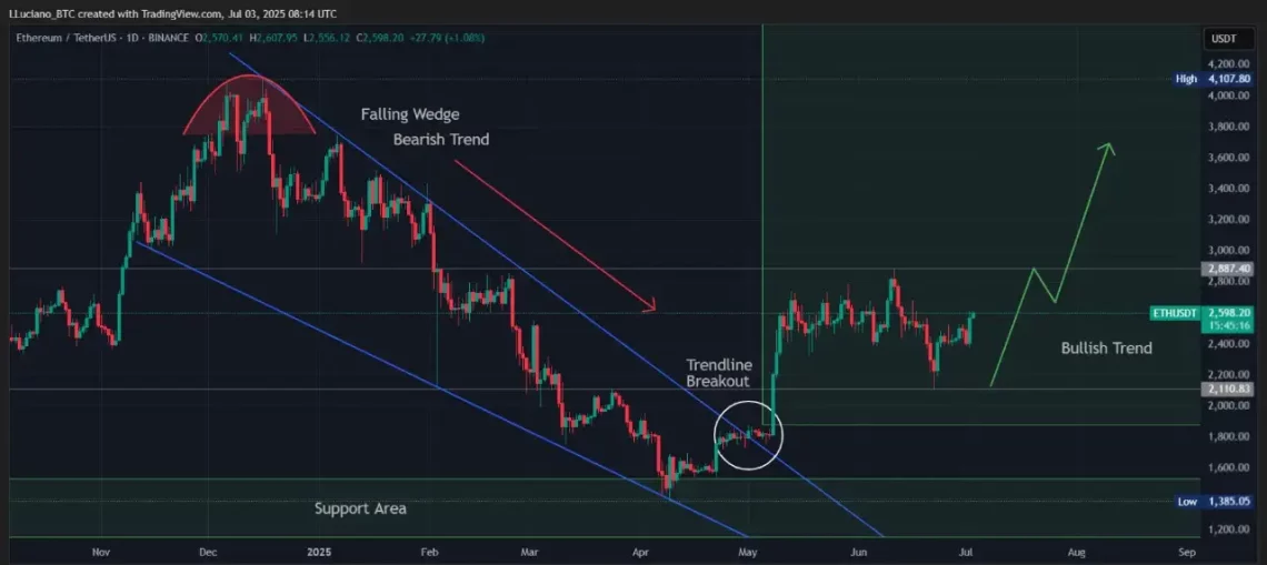 Ethereum (ETH) fiyatı nereye gidecek? Uzmanlar yorumladı 2 ethereum eth fiyati nereye gidecek uzmanlar yorumladi 1 lX13qhPI