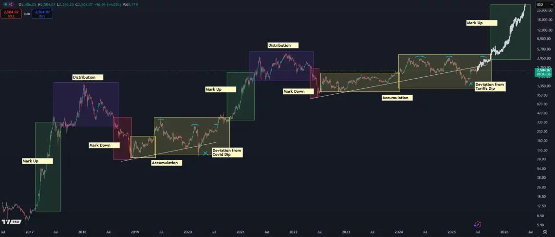 Ethereum (ETH) fiyatı nereye gidecek? Uzmanlar yorumladı 3 ethereum eth fiyati nereye gidecek uzmanlar yorumladi 2 zf4i38c7