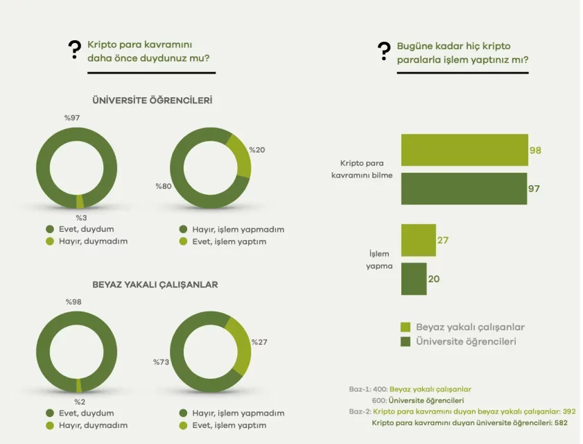 Kriptoyu duyanlar blokzincir teknolojisinden bihaber 2 kriptoyu duyanlar blokzincir teknolojisinden bihaber 1 p8sPTeeH