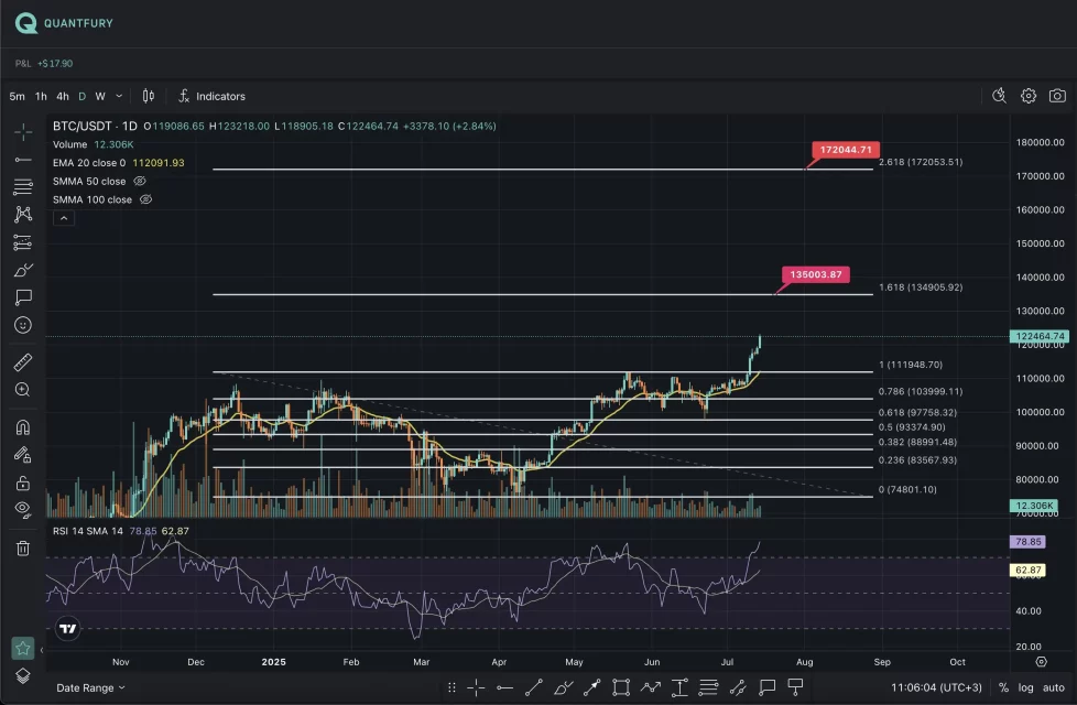 Zirveyi gören Bitcoin’de bir sonraki durak neresi? 1 zirveyi goren bitcoinde bir sonraki durak neresi 0 apGOg1kN