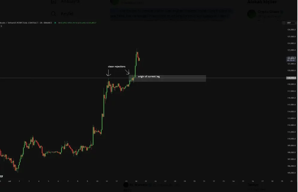 Zirveyi gören Bitcoin’de bir sonraki durak neresi? 4 zirveyi goren bitcoinde bir sonraki durak neresi 3 jRFh6ayt