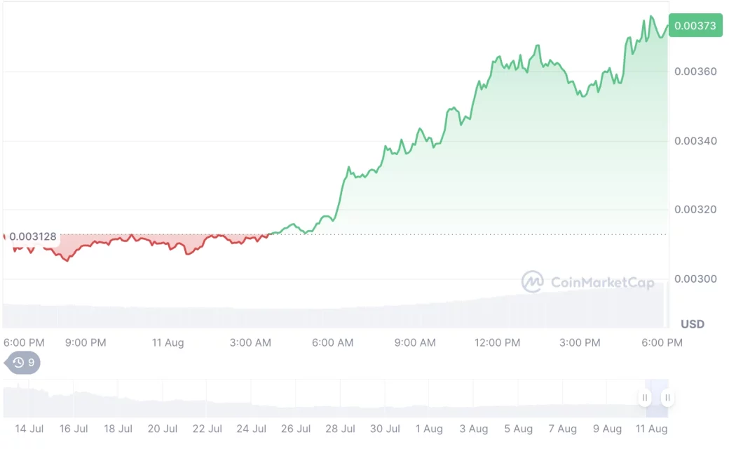 ABD emeklilik fonlarını arkasına alan 5 altcoin 1 abd emeklilik fonlarini arkasina alan 5 altcoin 0