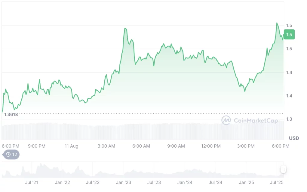 ABD emeklilik fonlarını arkasına alan 5 altcoin 2 abd emeklilik fonlarini arkasina alan 5 altcoin 1 u1mEts3h