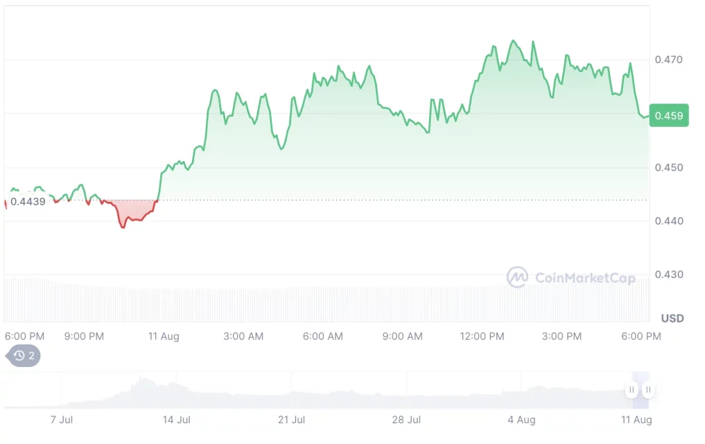 ABD emeklilik fonlarını arkasına alan 5 altcoin 4 abd emeklilik fonlarini arkasina alan 5 altcoin 3 NmZY5AGc