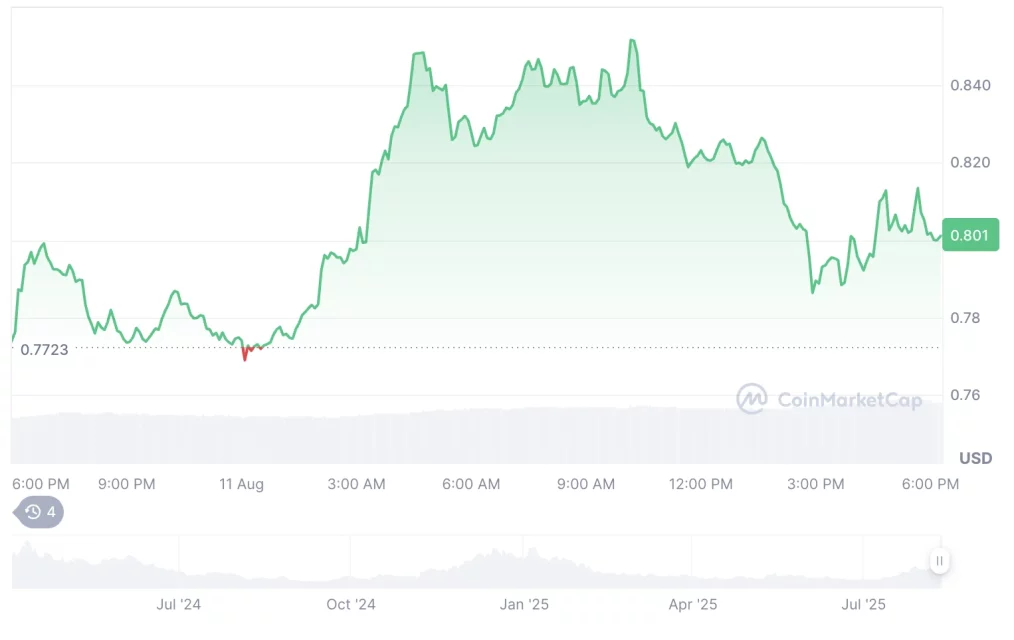 ABD emeklilik fonlarını arkasına alan 5 altcoin 5 abd emeklilik fonlarini arkasina alan 5 altcoin 4 uayHRL9L