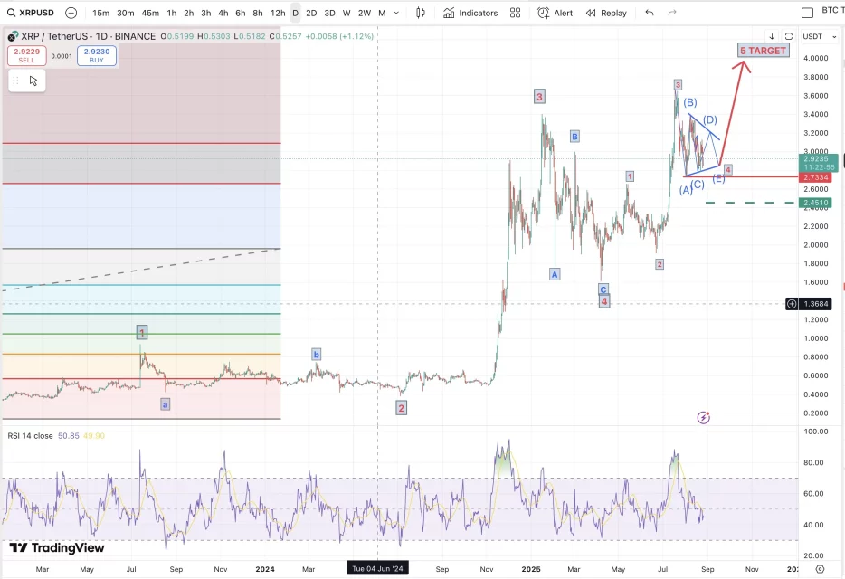 analistler uyardi xrp icin daha yolun basindayiz 0 1H7gsM2K