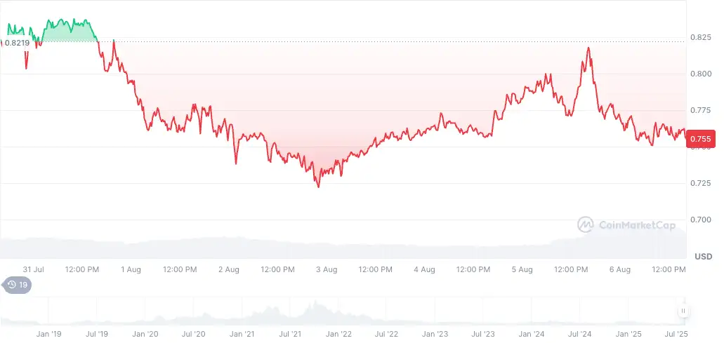 Gözü toprağa en çok bakan 5 altcoin 1 gozu topraga en cok bakan 5 altcoin 0 iRl8cjR2