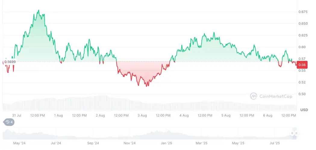 Gözü toprağa en çok bakan 5 altcoin 3 gozu topraga en cok bakan 5 altcoin 2 Rqqklz96