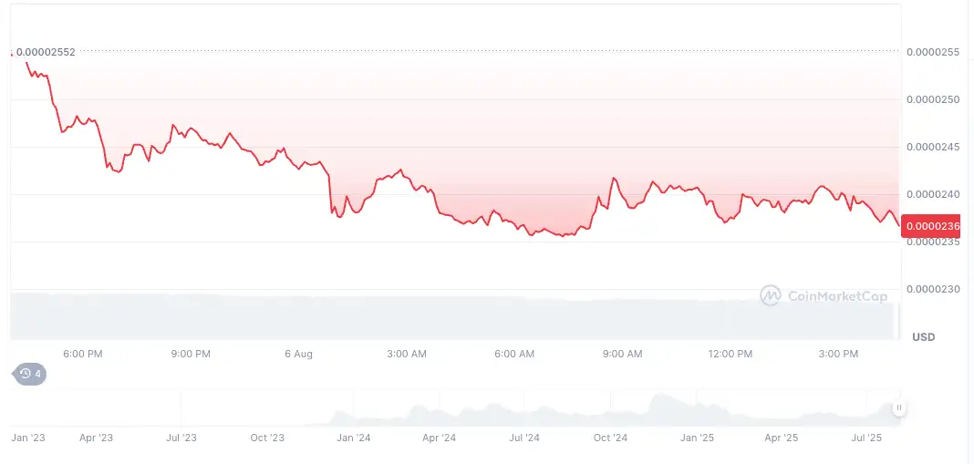 Gözü toprağa en çok bakan 5 altcoin 4 gozu topraga en cok bakan 5 altcoin 3 TS3O5L2e