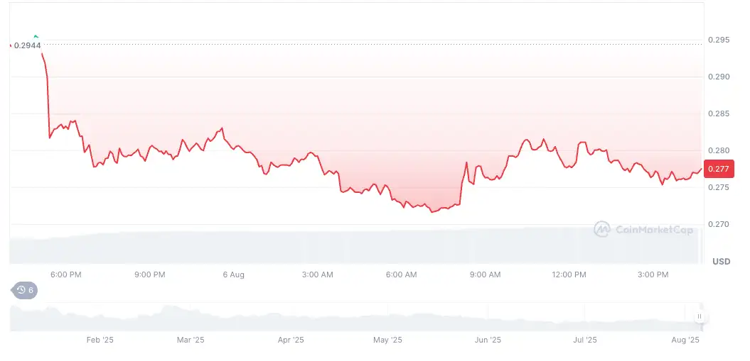 Gözü toprağa en çok bakan 5 altcoin 5 gozu topraga en cok bakan 5 altcoin 4 PDVzA7rj