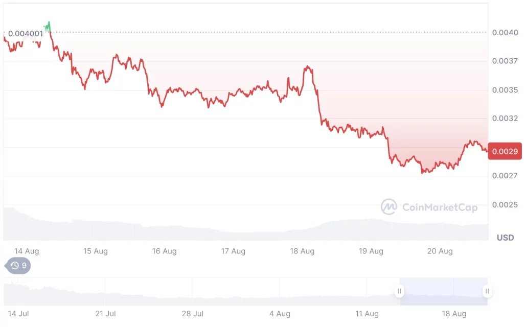 Son 1 haftada yatırımcısına hüsran yaşatan 5 altcoin 1 son 1 haftada yatirimcisina husran yasatan 5 altcoin 0 iSPiMQp7