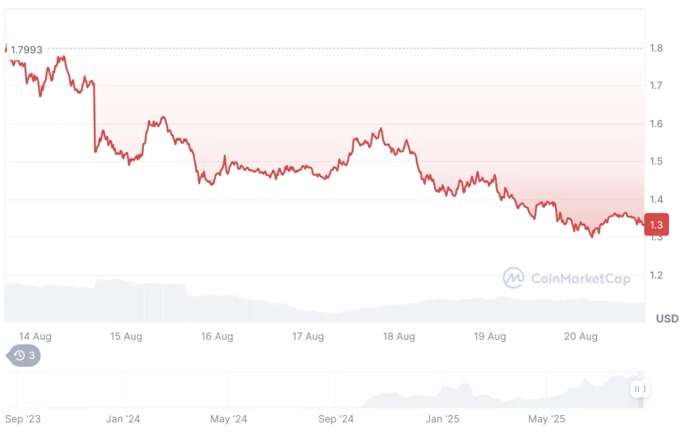 Son 1 haftada yatırımcısına hüsran yaşatan 5 altcoin 2 son 1 haftada yatirimcisina husran yasatan 5 altcoin 1 nZztDPtu