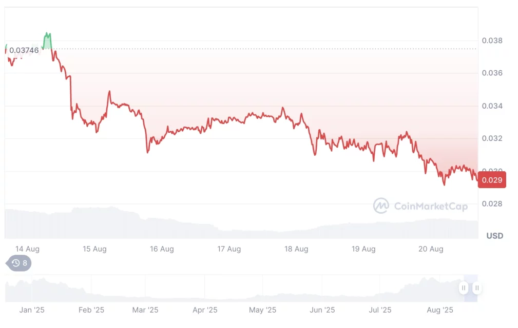 Son 1 haftada yatırımcısına hüsran yaşatan 5 altcoin 4 son 1 haftada yatirimcisina husran yasatan 5 altcoin 3 gXWjjw1g